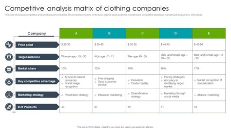 Competitive Analysis For Fashion Businesses.